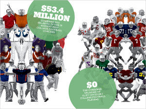 Should College Athletes Be Paid?