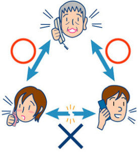 Skills for Communication: Versatility
