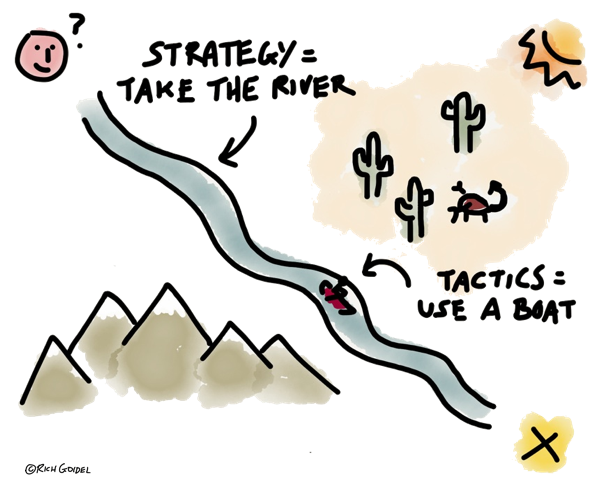 Strategy vs. Tactics.